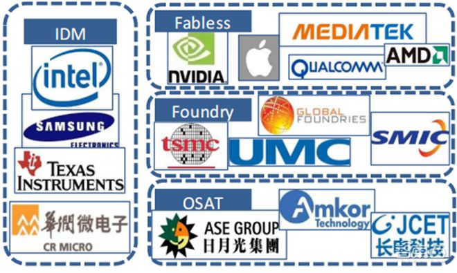 SOC深度報告 發展趨勢、技術特點與產業鏈全解析