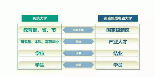 江蘇唯一國家級新區 筑巢引鳳，建成中國首所芯片大學，引領集成電路設計新浪潮